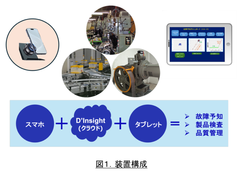 Figure 1. Equipment configuration