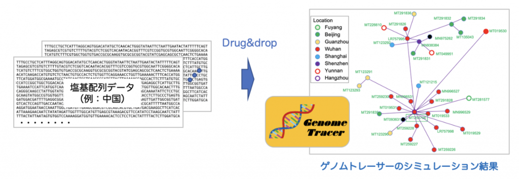 genometracer3
